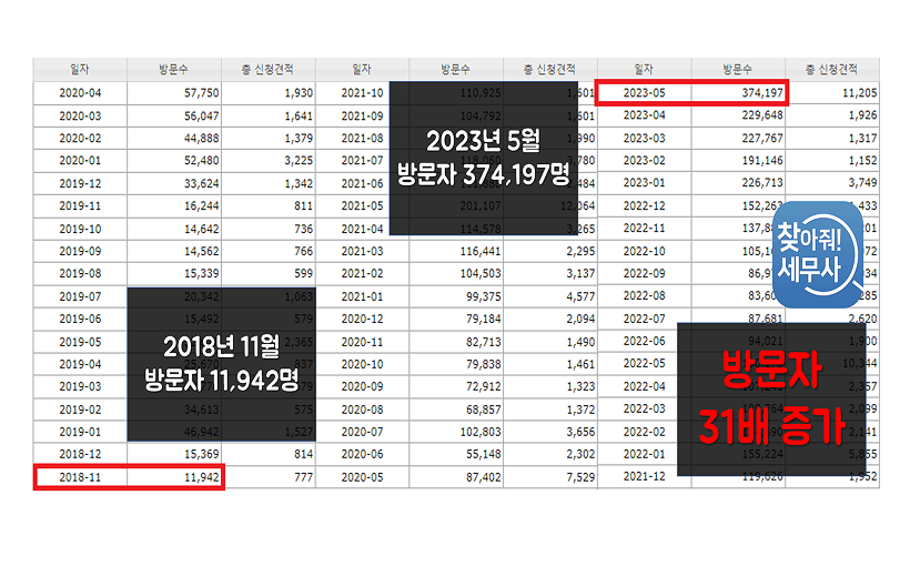 성공 스토리 1